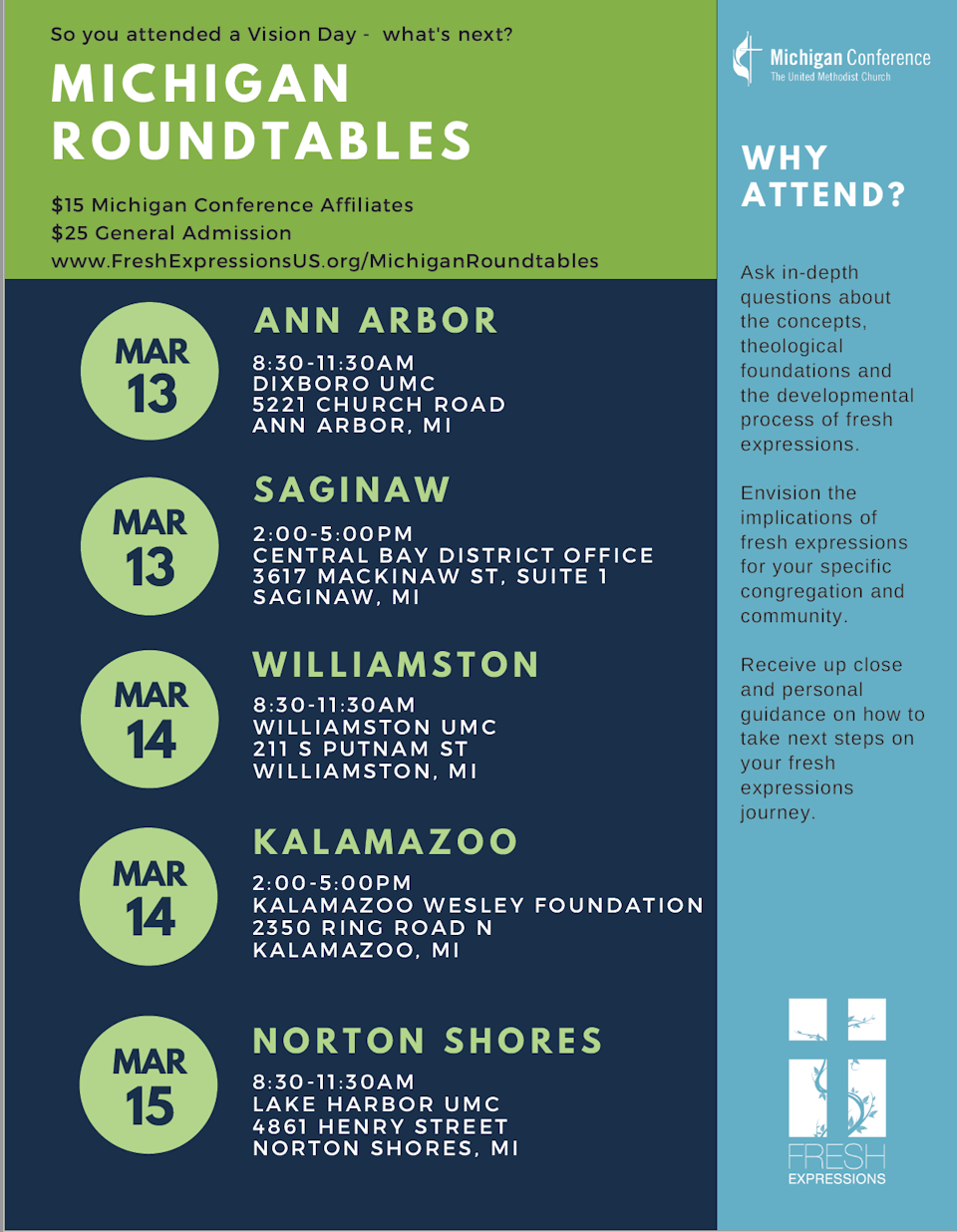 Chart of Roundtable events in Michigan