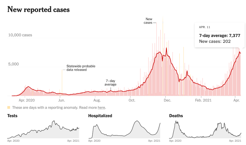 COVID Chart of Michigan cases