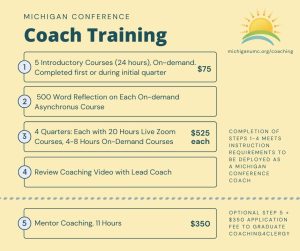 list of coach training courses and requirements