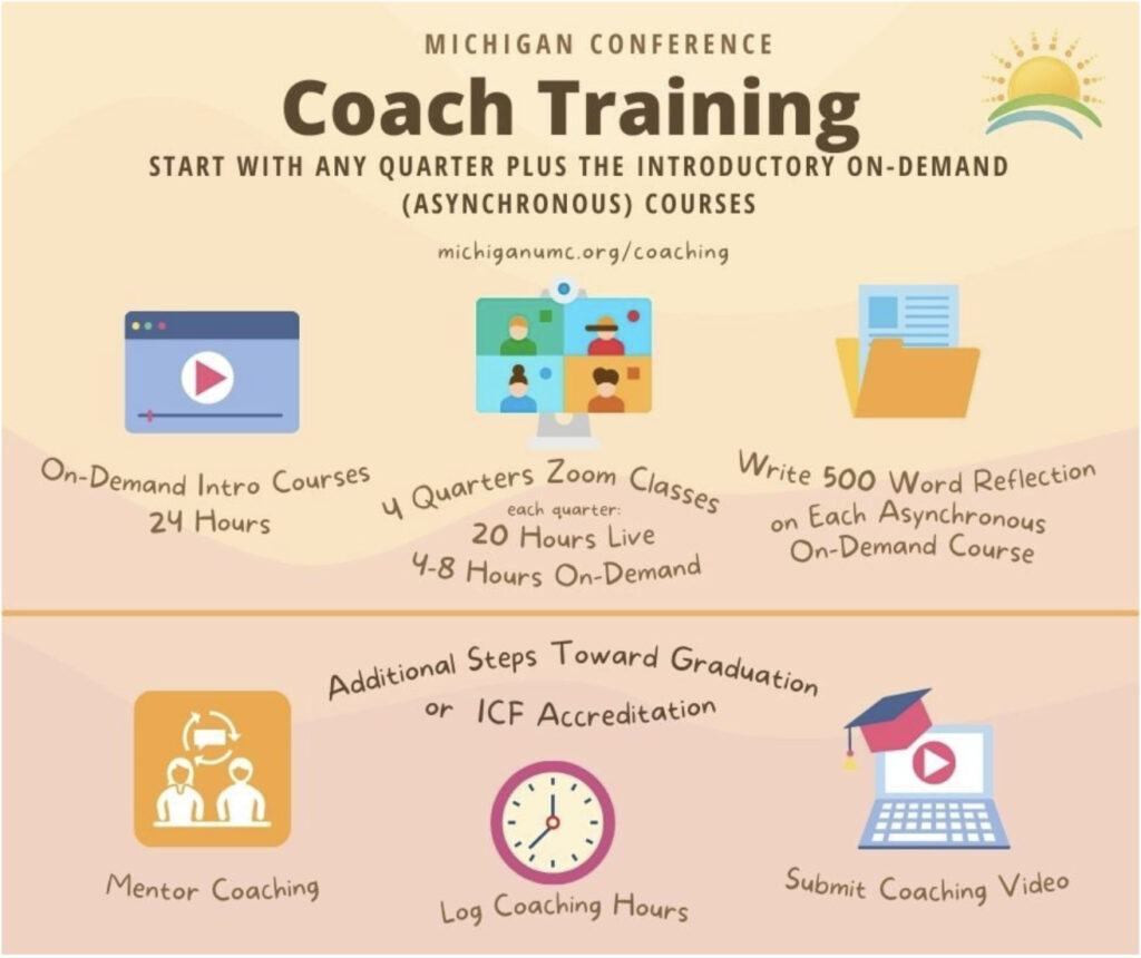 Why Coaching…..And Why the “4”?