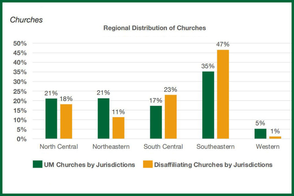 Chart showing disaffiliations by jurisdiction