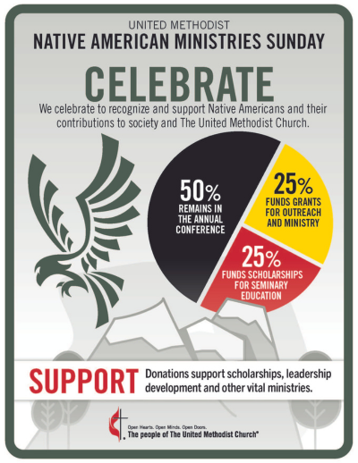 Infographic showing where Native American Ministries Sunday offering goes