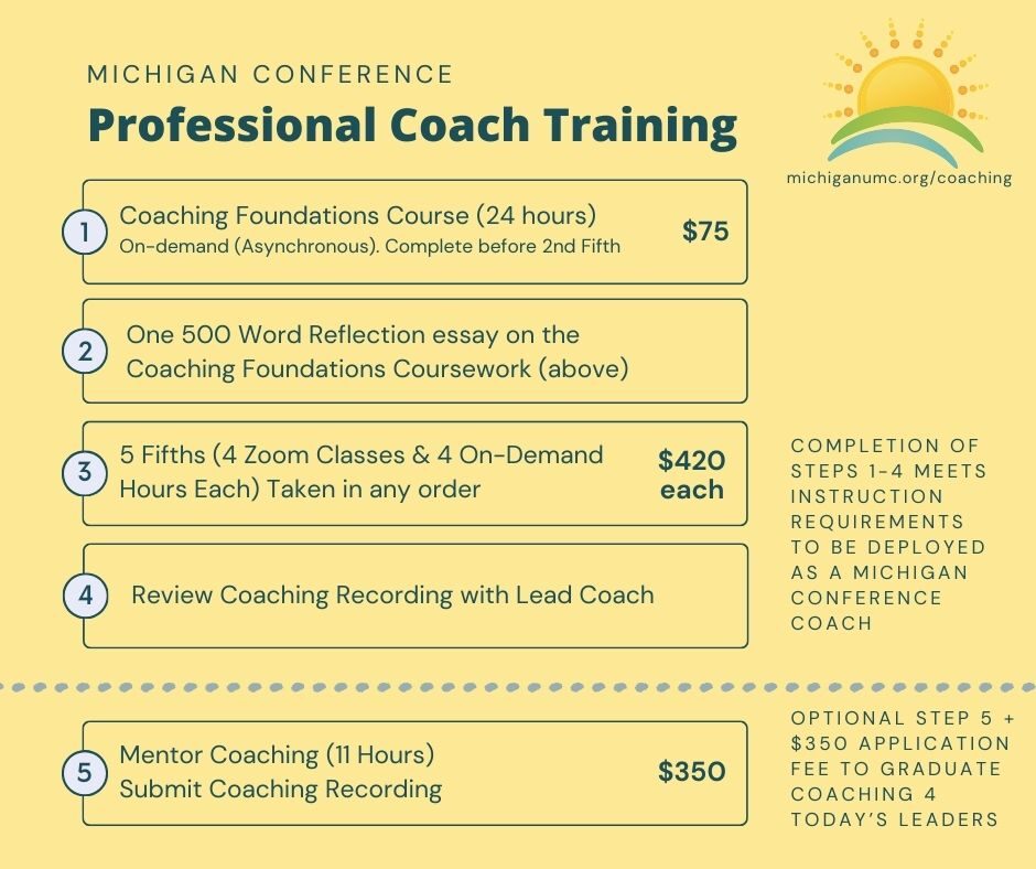 Coach Training Chart_2024
