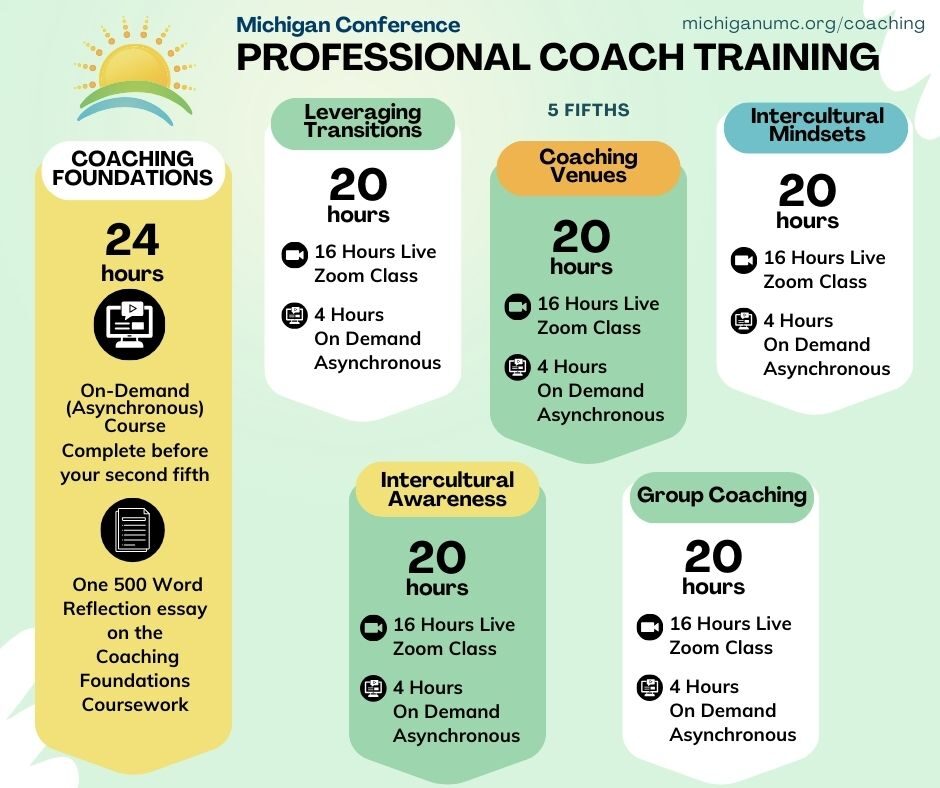 Coach Training Sections_2024