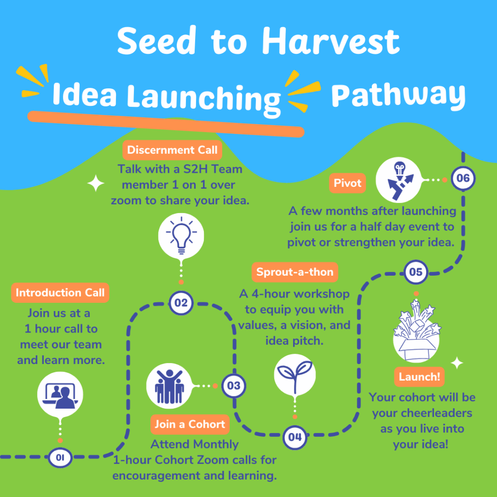 Seed to Harvest Idea Launching Pathway